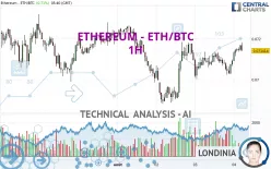 ETHEREUM - ETH/BTC - 1H