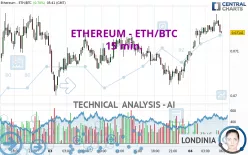 ETHEREUM - ETH/BTC - 15 min.