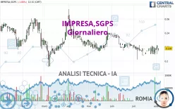 IMPRESA,SGPS - Giornaliero