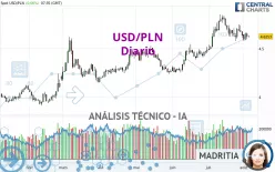 USD/PLN - Diario