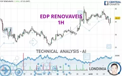 EDP RENOVAVEIS - 1H