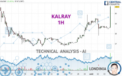 KALRAY - 1H