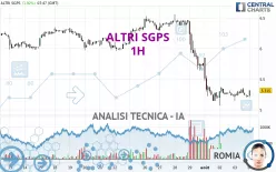 ALTRI SGPS - 1H