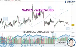 WAVES - WAVES/USD - 1H