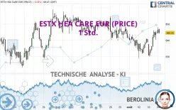 ESTX HEA CARE EUR (PRICE) - 1 Std.