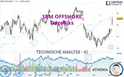 SBM OFFSHORE - Dagelijks