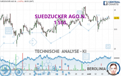 SUEDZUCKER AGO.N. - 1 Std.