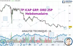 TP ICAP GRP. ORD 25P - Semanal