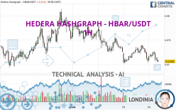 HEDERA HASHGRAPH - HBAR/USDT - 1H