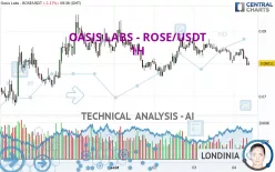 OASIS LABS - ROSE/USDT - 1H