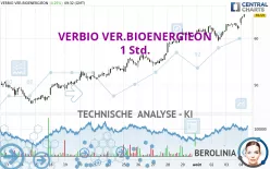 VERBIO SE INH O.N. - 1 Std.