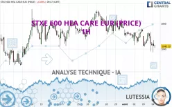 STXE 600 HEA CARE EUR (PRICE) - 1H