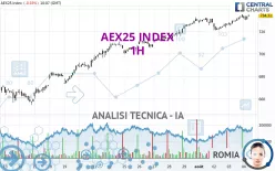 AEX25 INDEX - 1H