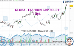 GLOBAL FASHION GRP EO-.01 - 1 Std.