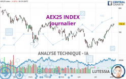 AEX25 INDEX - Journalier