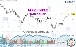 AEX25 INDEX - Journalier