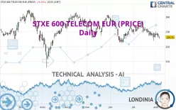 STXE 600 TELECOM EUR (PRICE) - Daily