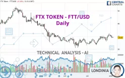 FTX TOKEN - FTT/USD - Daily