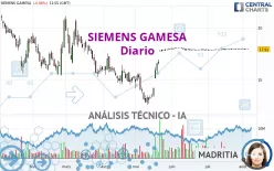 SIEMENS GAMESA - Diario