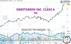 SWEETGREEN INC. CLASS A - 1H