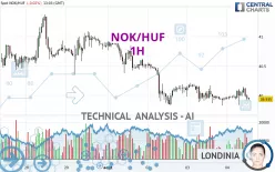 NOK/HUF - 1H