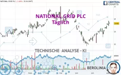 NATIONAL GRID PLC - Täglich