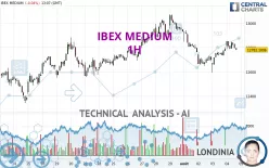 IBEX MEDIUM - 1H