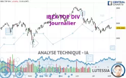 IBEX TOP DIV - Journalier