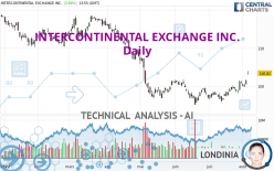 INTERCONTINENTAL EXCHANGE INC. - Daily