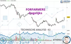 FORFARMERS - Täglich