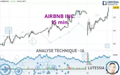 AIRBNB INC. - 15 min.