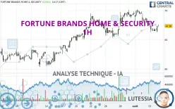FORTUNE BRANDS HOME &amp; SECURITY - 1H