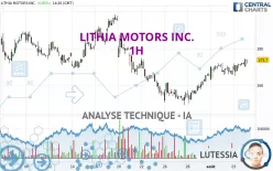 LITHIA MOTORS INC. - 1H