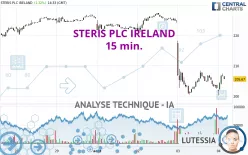 STERIS PLC IRELAND - 15 min.