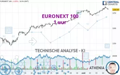 EURONEXT 100 - 1 uur