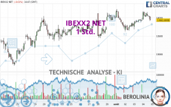 IBEXX2 NET - 1 Std.