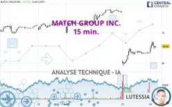 MATCH GROUP INC. - 15 min.