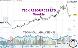 TECK RESOURCES LTD - Weekly