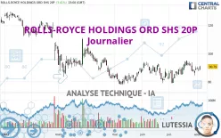 ROLLS-ROYCE HOLDINGS ORD SHS 20P - Journalier