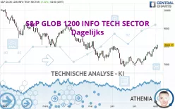 S&amp;P GLOB 1200 INFO TECH SECTOR - Dagelijks