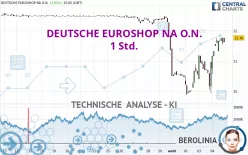 DEUTSCHE EUROSHOP NA O.N. - 1 Std.