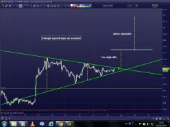 USD/JPY - 1H