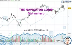 THE NAVIGATOR COMP - Giornaliero