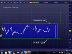 CAC40 INDEX - 15 min.