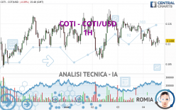 COTI - COTI/USD - 1H