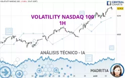 VOLATILITY NASDAQ 100 - 1H