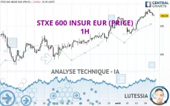 STXE 600 INSUR EUR (PRICE) - 1H