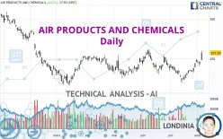 AIR PRODUCTS AND CHEMICALS - Daily