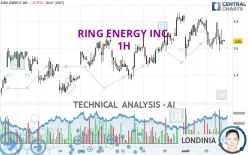 RING ENERGY INC. - 1H