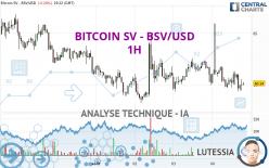 BITCOIN SV - BSV/USD - 1 Std.